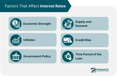 Understanding other factors that affect interest in use