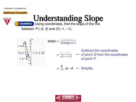 Understanding Point Coordinates
