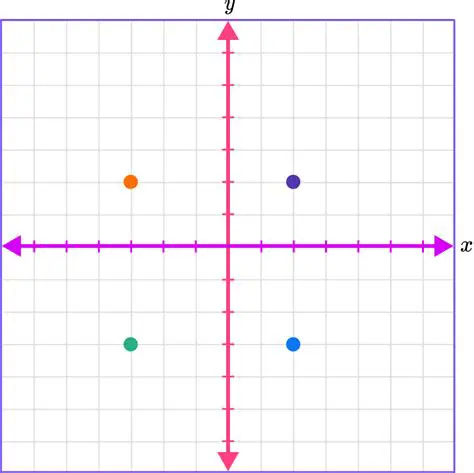 Understanding Points on a Graph