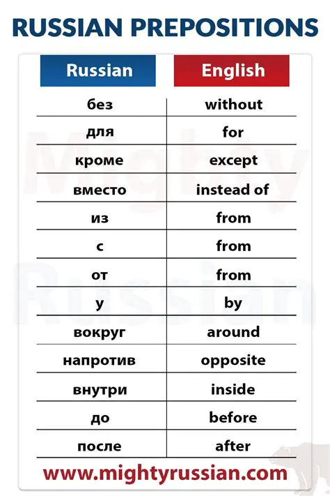 Understanding Prepositions in Russian