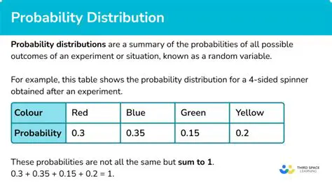 Understanding Probability Distribution Tables