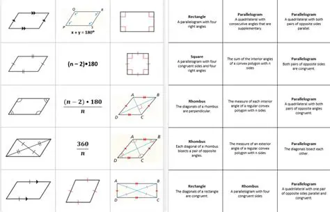 Understanding Quadrilateral Properties
