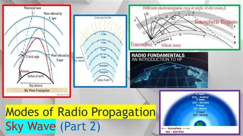 Understanding Radio Wave Propagation