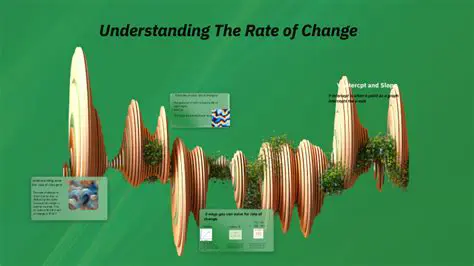 Understanding Rate of Change