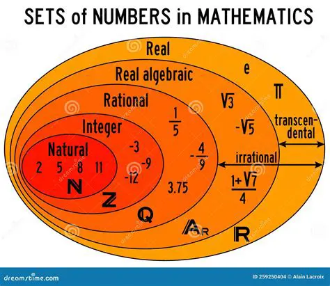 Understanding Rational and Irrational Numbers in Mathematics