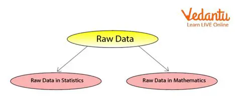 Understanding Raw Affiliations