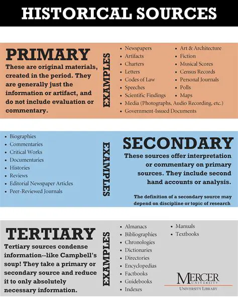 Understanding Secondary Historical Sources