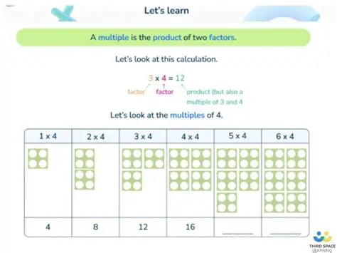 Understanding Sets and Multiples of 3