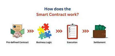 Understanding Smart Contract Exploits