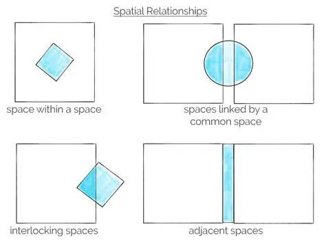 Understanding Spatial Considerations