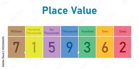 Understanding Ten Thousands Value