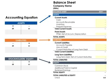 Understanding the Accounting Equation