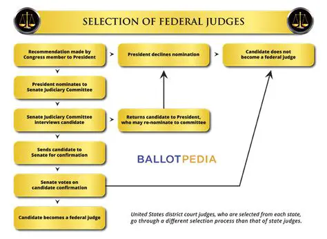 Understanding the Appointment Process for State Judges in Texas