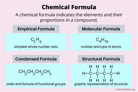 Understanding the Basics of Chemical Formulas