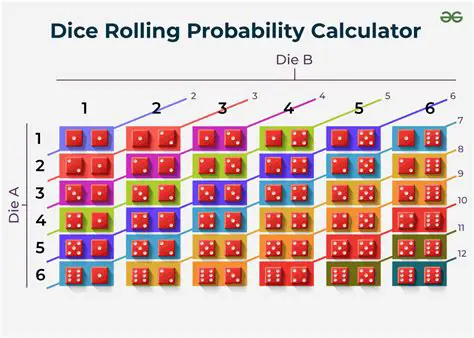 Understanding the Basics of Dice Rolls