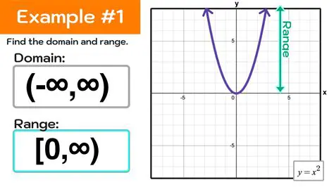Understanding the Basics of Domain and Range
