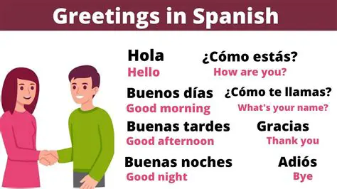 Understanding the Basics of Spanish Greetings