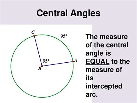 Understanding the Central Angle and Arc Length