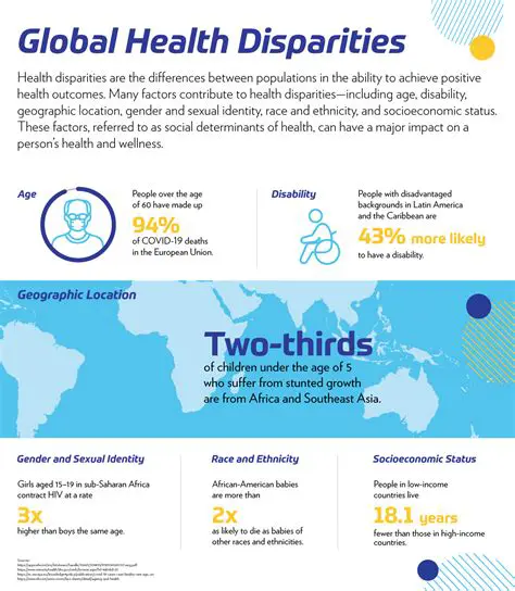 Understanding the Complexities of Global Health Disparities