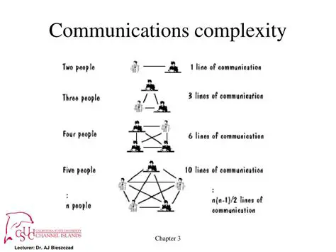 Understanding the Complexity of Communication in Schizophrenia