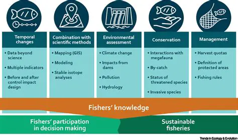 Understanding the Complexity of Fisheries Management