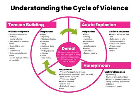 Understanding the Complexity of Sexual Violence