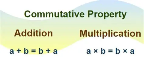Understanding the Concept of Commutative Property