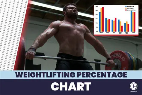 Understanding the Concept of Percentage Weight