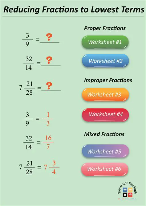 Understanding the Concept of Reducing Fractions
