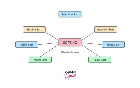 Understanding the Concept of Sorting Charts by Data