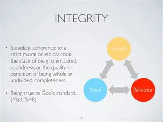 Understanding the Concept of Steadfast Adherence to a Strict Moral Code