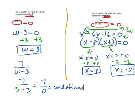 Understanding the Concept of Undefined Expressions