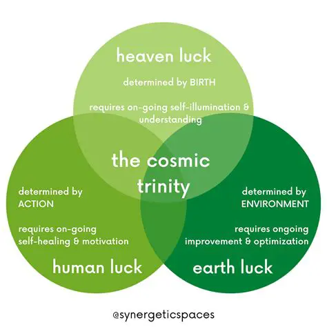 Understanding the Cosmic Trinity