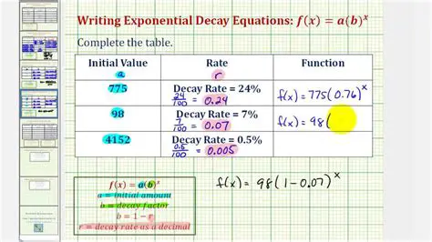 Understanding the Decay Rate
