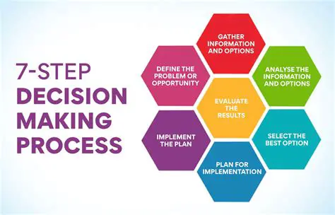 Understanding the Decision