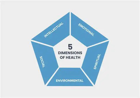 Understanding the Dimensions of Health