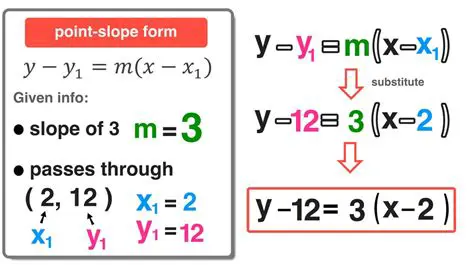 Understanding the Equation Form