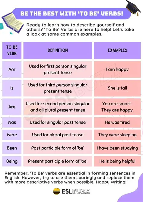 Understanding the Error of the Verb