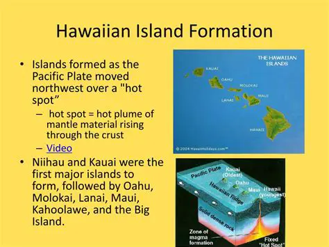 Understanding the Formation of the Hawaiian Islands