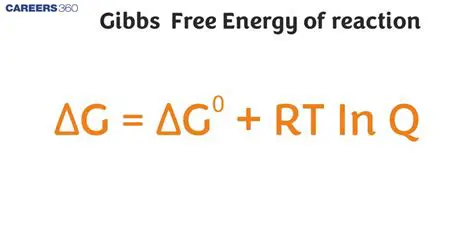 Understanding the Gibbs Free Energy Equation