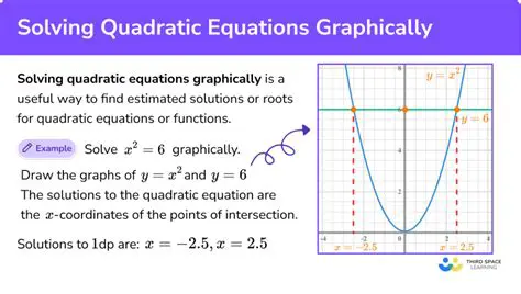 Understanding the Graph of the Quadratic Function