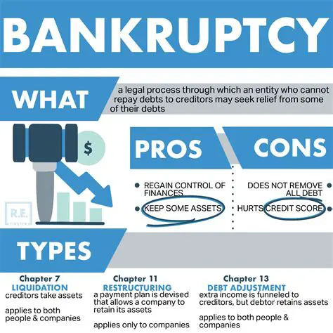Understanding the Importance of Bankruptcy in Credit Agreements