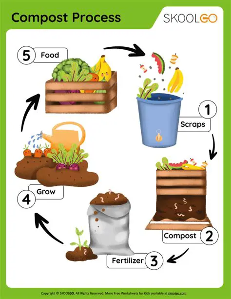 Understanding the Importance of Compost Houses in Rural Communities