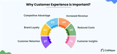 Understanding the Importance of Customer Experience