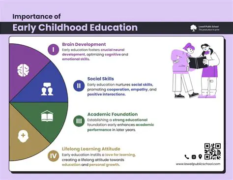Understanding the Importance of Early Childhood Education