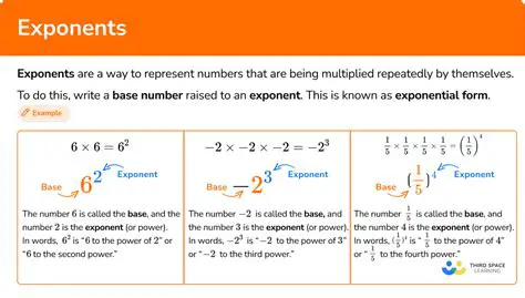 Understanding the Importance of Exponents and Roots