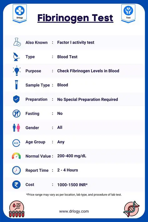 Understanding the Importance of Fibrinogen and Albumin Ratios in Assessing Coronary Lesions