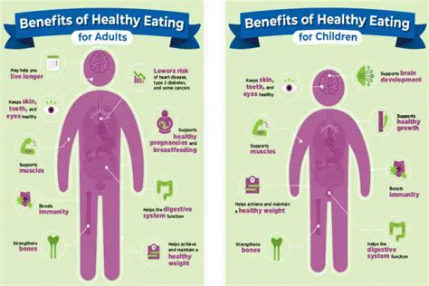 Understanding the Importance of Healthy Habits