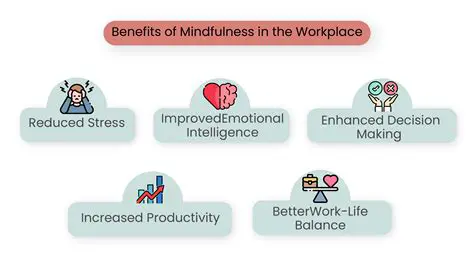 Understanding the Importance of Mindfulness in Business