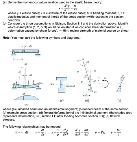Understanding the Importance of Moment and Curvature Relationship in Reinforced Concrete Beams